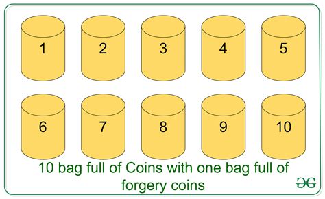 10 bags with coins one with fake one measure